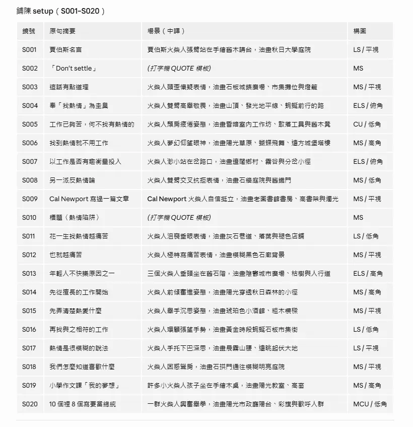 VibeCoding 課堂 B-roll 示範：你輸入文稿或 SRT 文檔，AI 會根據語意，為台詞配上合適的畫面。