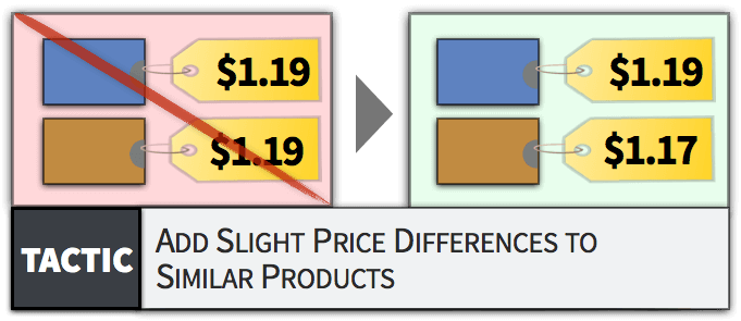 你對價格進行些微的區分時你降低了消費者進一步比較分析的需求