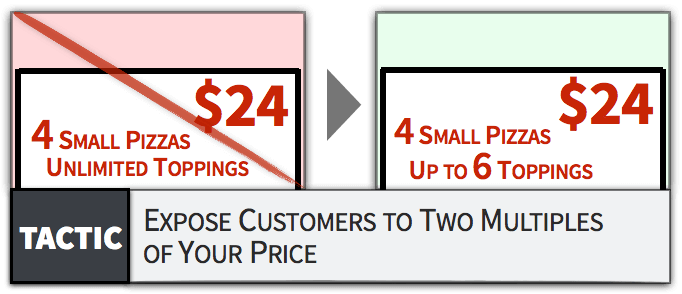 向消費者展示你價格的兩個約數3