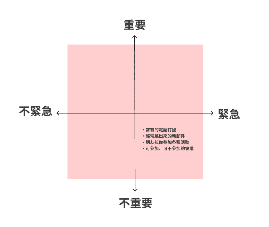 第三象限 緊急但不重要