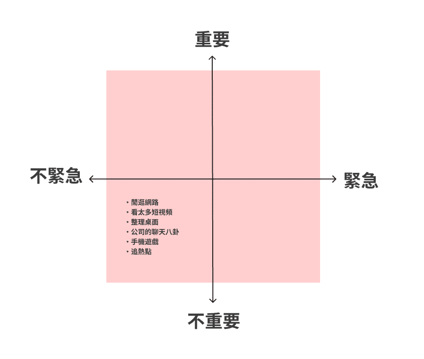 第四象限 不重要也不緊急