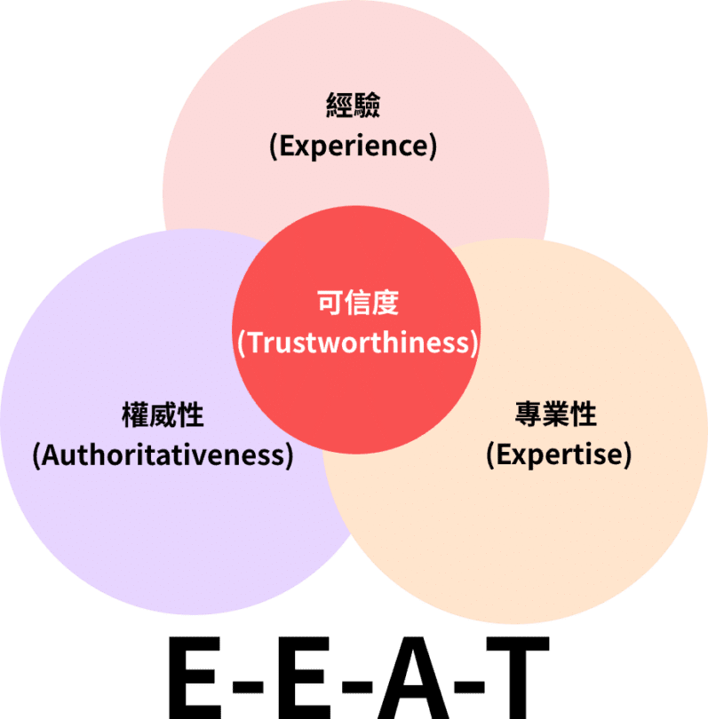 面對未來AI搜尋排名挑戰的要點