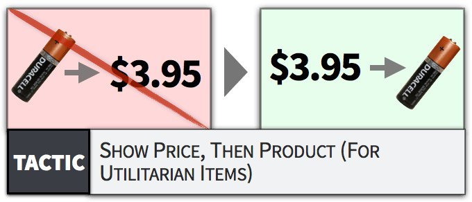 實用性產品當價格先出現時消費者更有購買意願